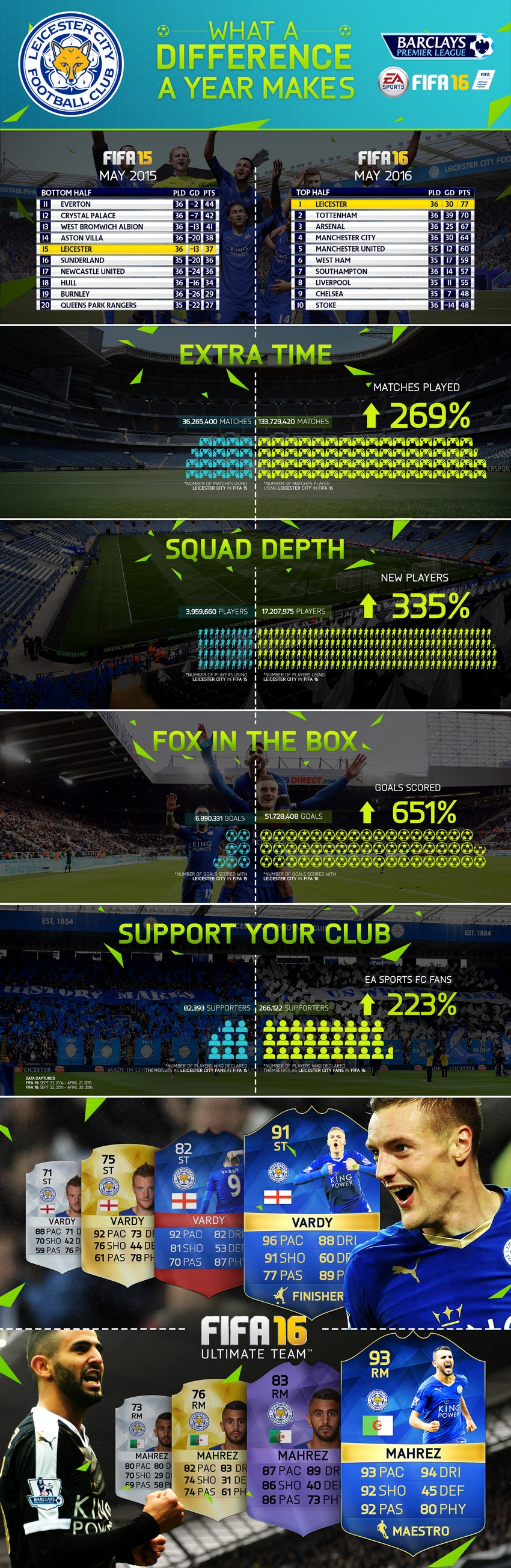 Leicester_infografika.jpg
