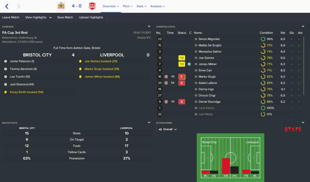 Football Manager 2017