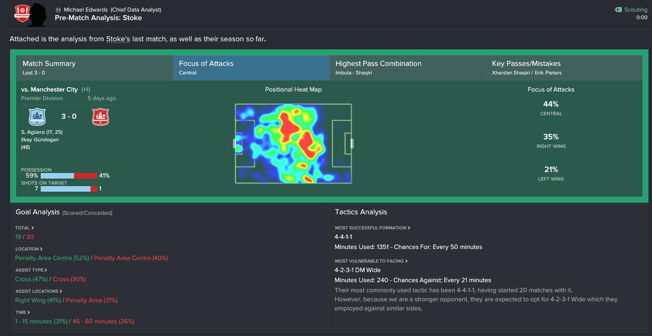 Football Manager 2017