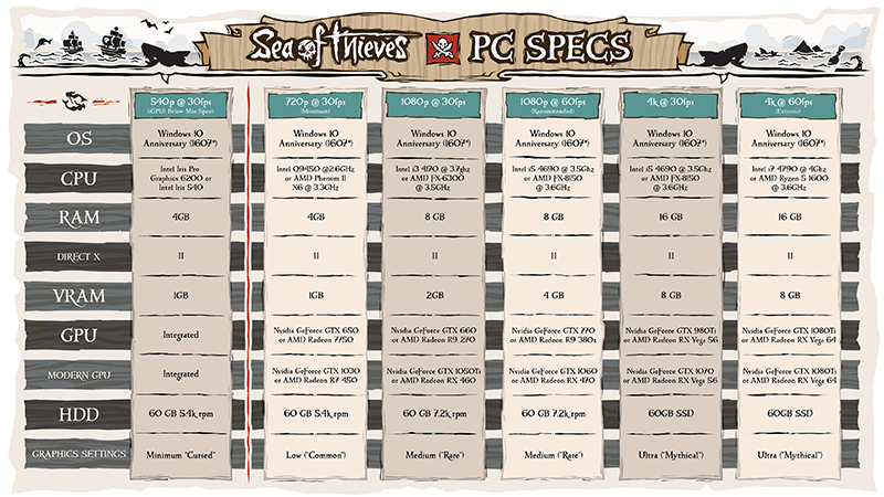 sea-of-thieves-pc-requirements.png