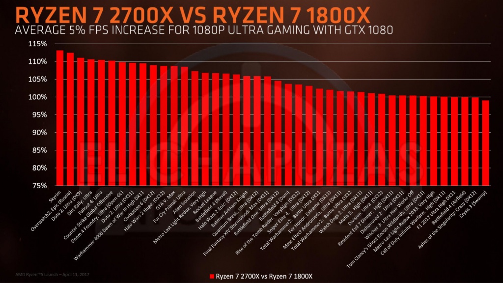 Ryzen-7-2700x-vs-Ryzen-7-1800X.jpg