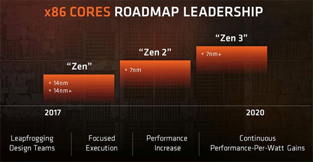 Zen Roadmap